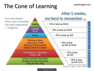Strength and Conditioning CPD, #CPD, #StrengthandConditioning, #coneoflearning, #pyramidoflearning