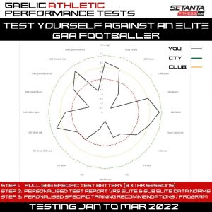 GAA Test Report
